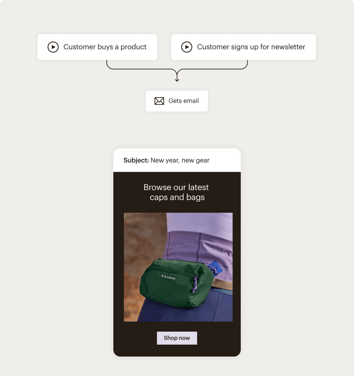 Mailchimp